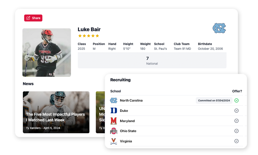 Player Profiles