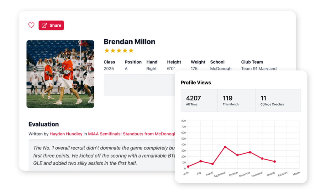 Profile Trends
