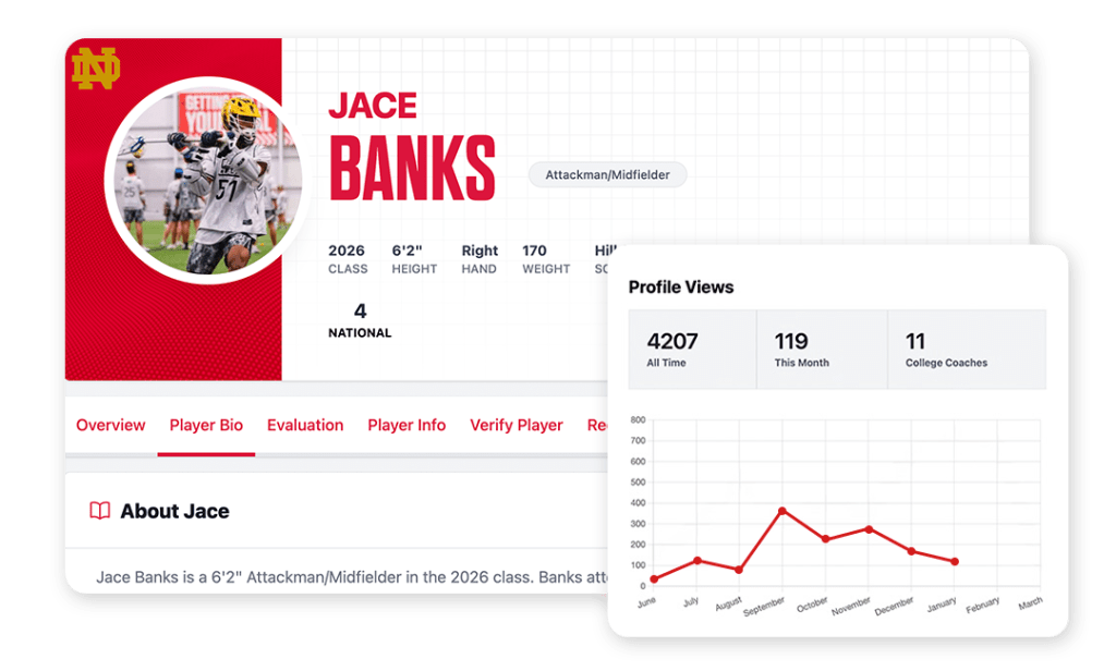 Searchable by college coaches from around the country.