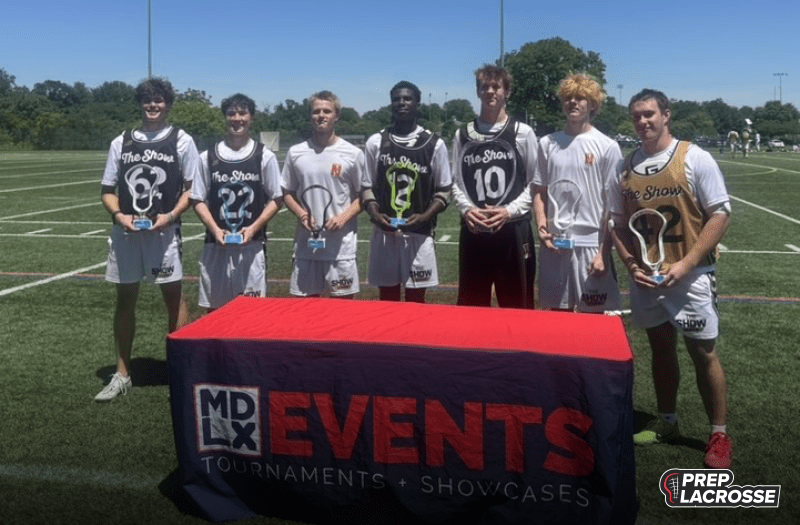 Breaking Down the Positional MVPs from The Show 2028s